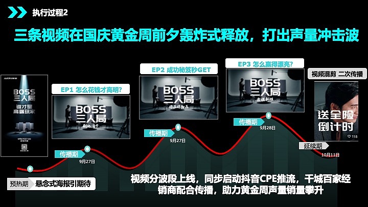 疯狂营销（图ZMzg4OTM5ODYw） - 品牌 - 站酷设计师设计小立原创素材 - 站酷ZCOOL