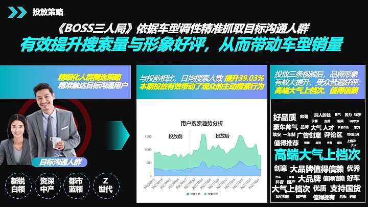 疯狂营销（图ZMzg4OTM5ODY0） - 品牌 - 站酷设计师设计小立原创素材 - 站酷ZCOOL