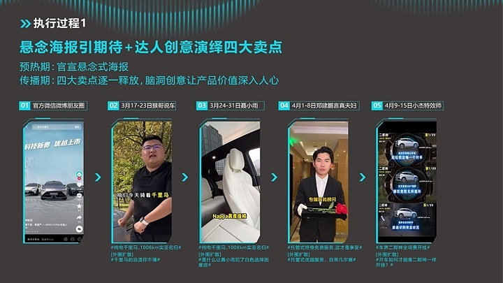 科技新贵凭什么（图ZMzg4OTQxMDYw） - 品牌 - 站酷设计师设计小立原创素材 - 站酷ZCOOL