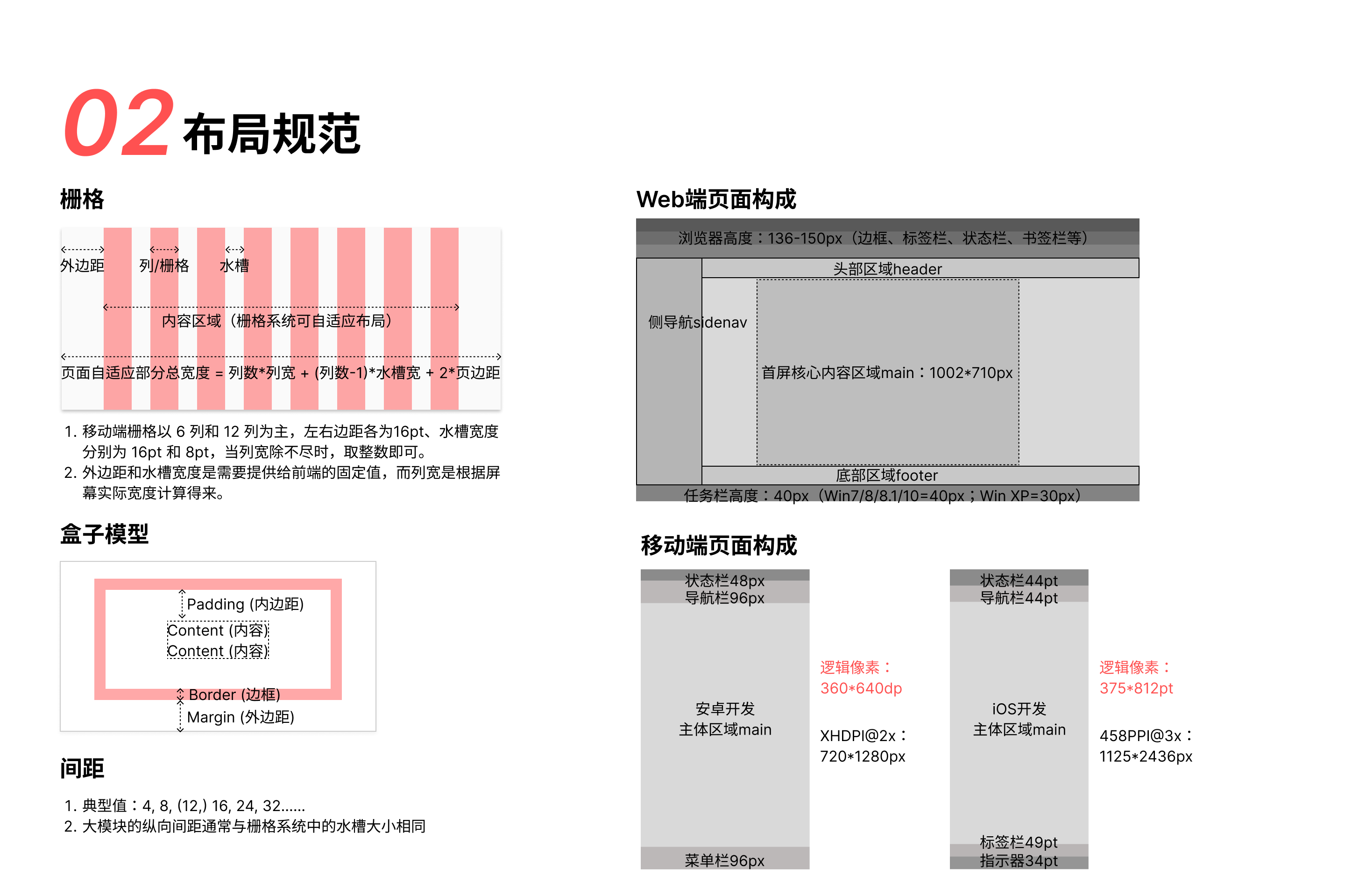 通用设计规范（自用）（图ZMTUwNjU3MDg=） - 教程 - 站酷设计师小八叭叭叭原创素材 - 站酷ZCOOL