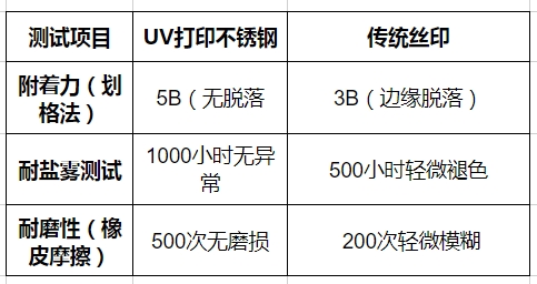 不锈钢UV打印技术全解析：解锁工业美学的无限可能