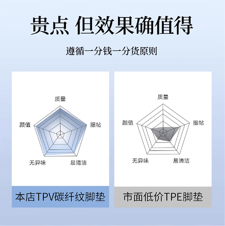 特斯拉碳纤纹脚垫建模渲染