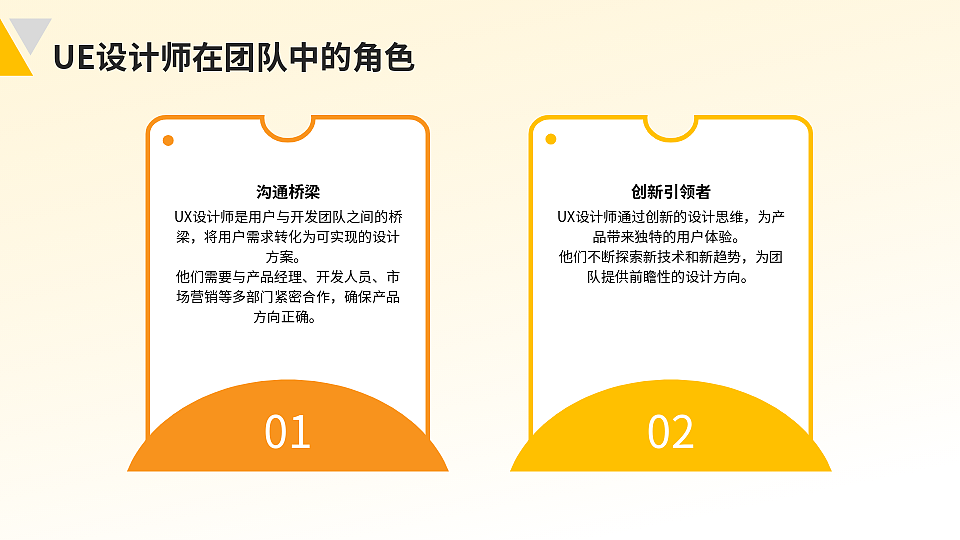 用户体验设计师基本能力介绍（图ZMzg4OTY2MzM2） - 交互/UE - 站酷设计师白驹一梦原创素材 - 站酷ZCOOL