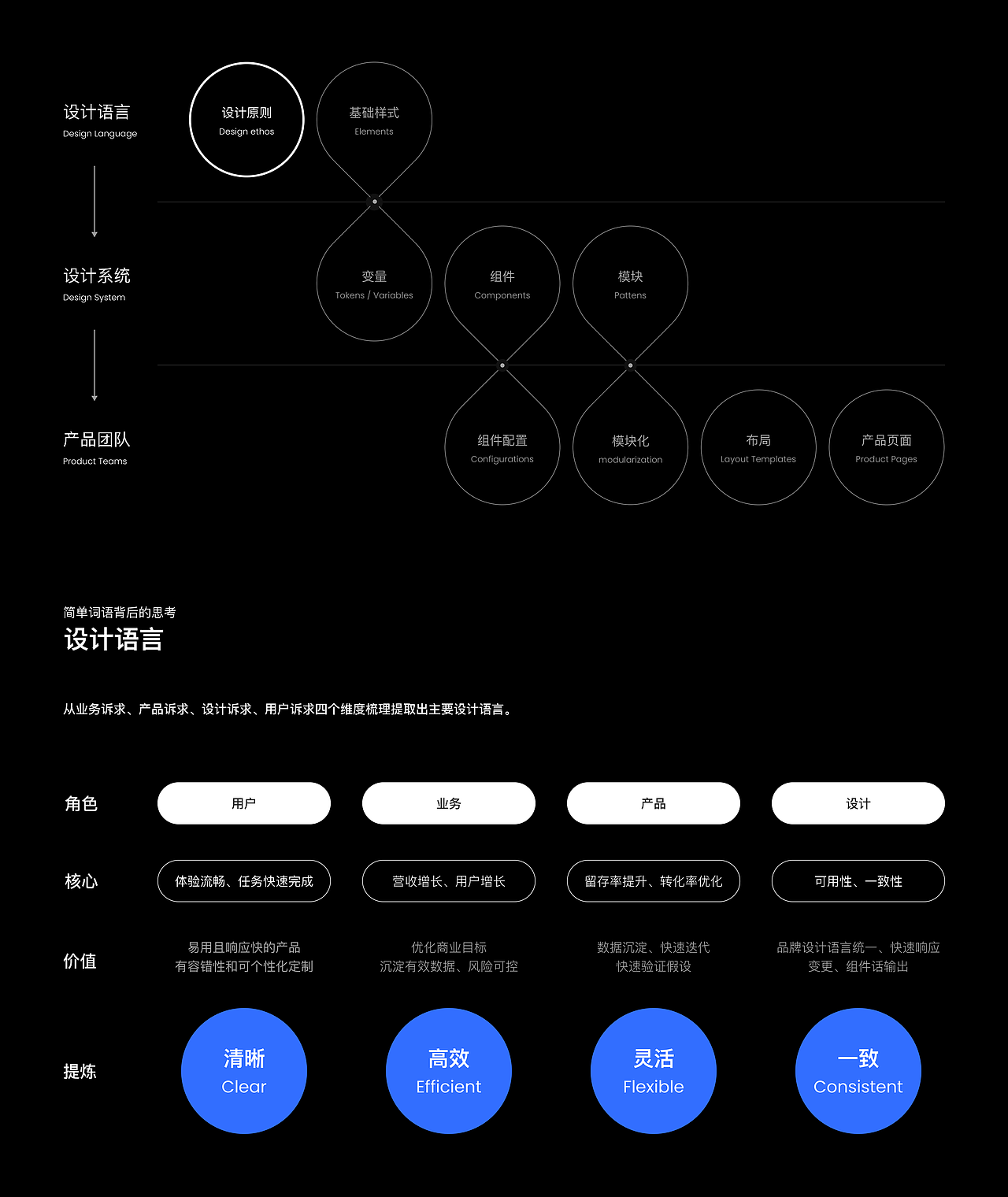 用户/业务/产品/设计 四维打造共赢的设计系统（图ZMzg5MDE3MDg0） - 交互/UE - 站酷设计师lingzlu原创素材 - 站酷ZCOOL