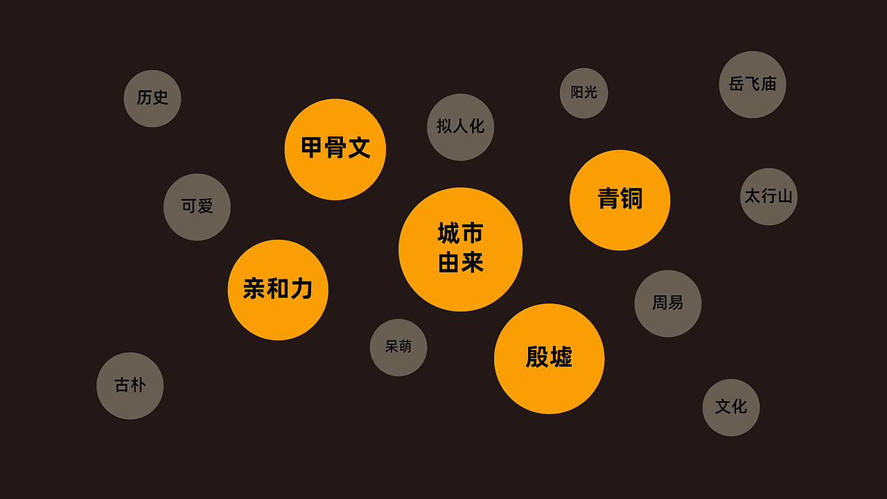 安阳城市IP-殷小玄