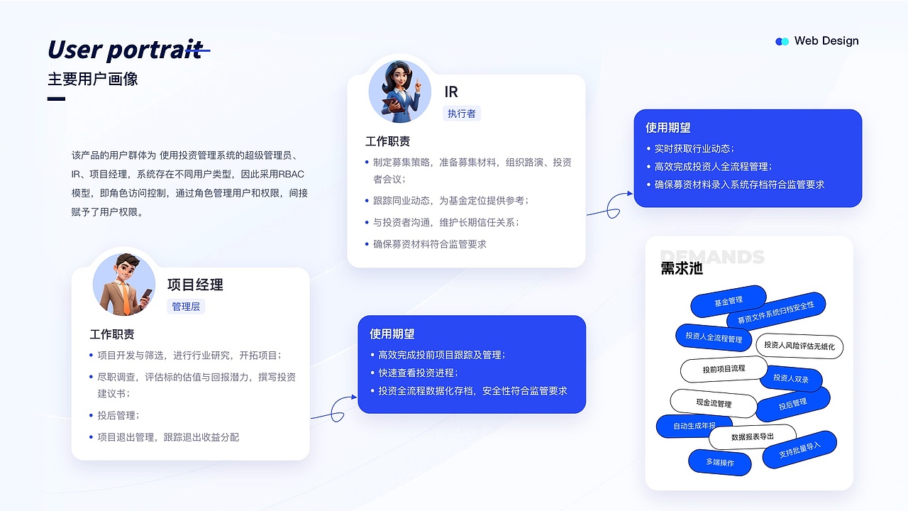 私募基金投资管理系统