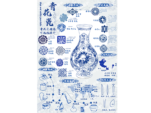 青花瓷‖信息可视化设计