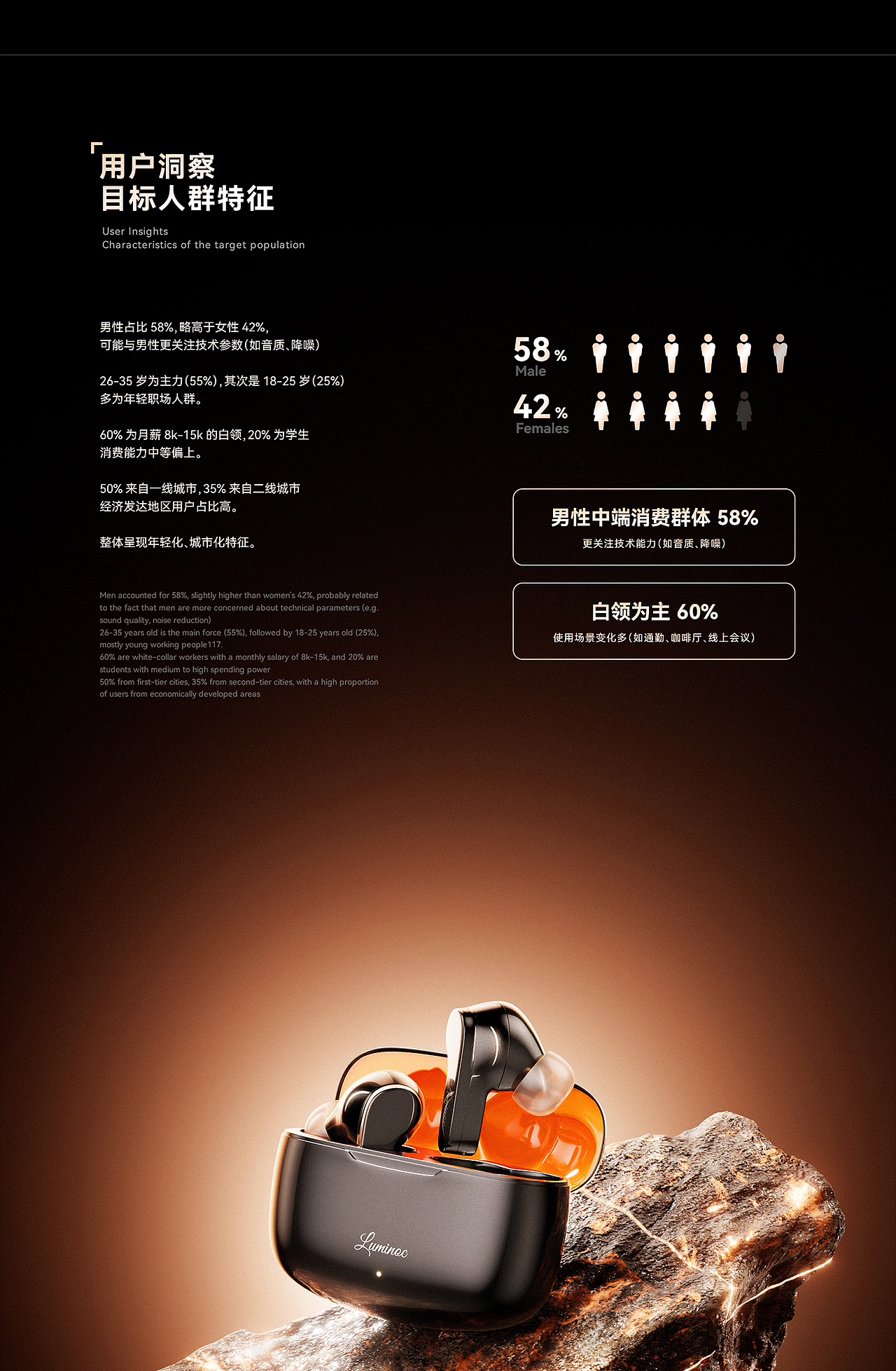 耳机品牌方案 | 亚马逊+网页端设计