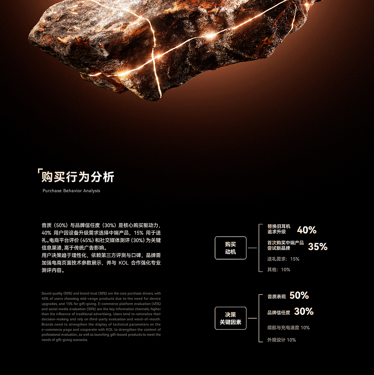 耳机品牌方案 | 亚马逊+网页端设计