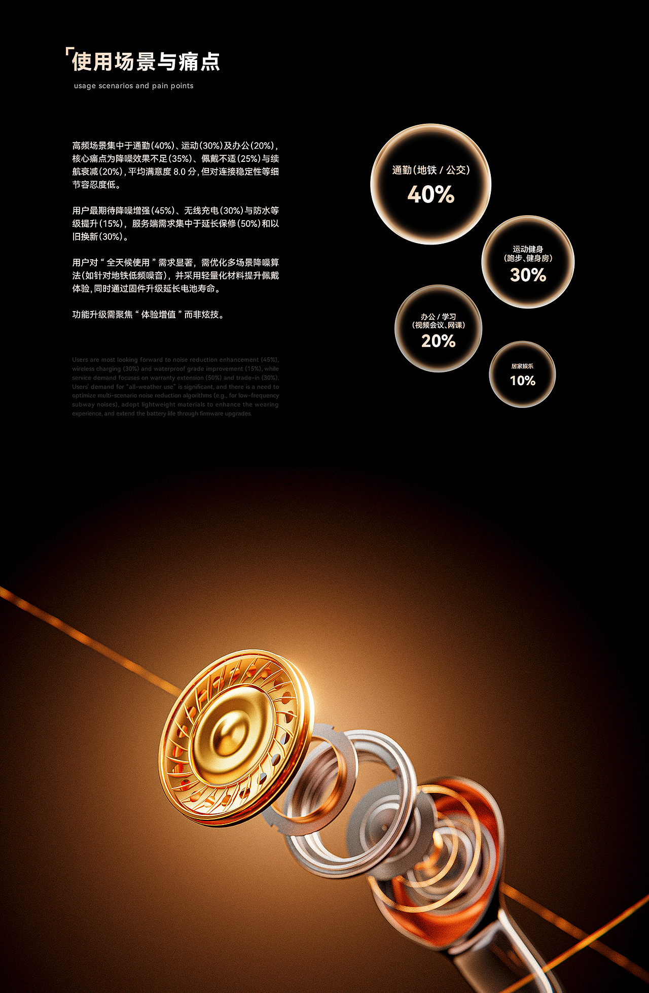 耳机品牌方案 | 亚马逊+网页端设计