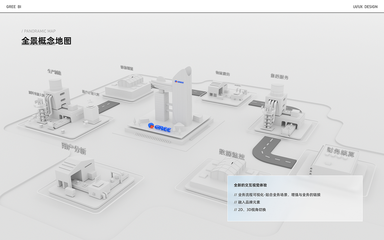 B端/大屏/BI数据可视化改版（图ZMzg5MDE4ODU2） - 其他UI - 站酷设计师ZF_D原创素材 - 站酷ZCOOL