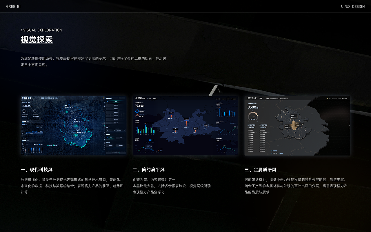 B端/大屏/BI数据可视化改版（图ZMzg5MDMzODg4） - 其他UI - 站酷设计师ZF_D原创素材 - 站酷ZCOOL