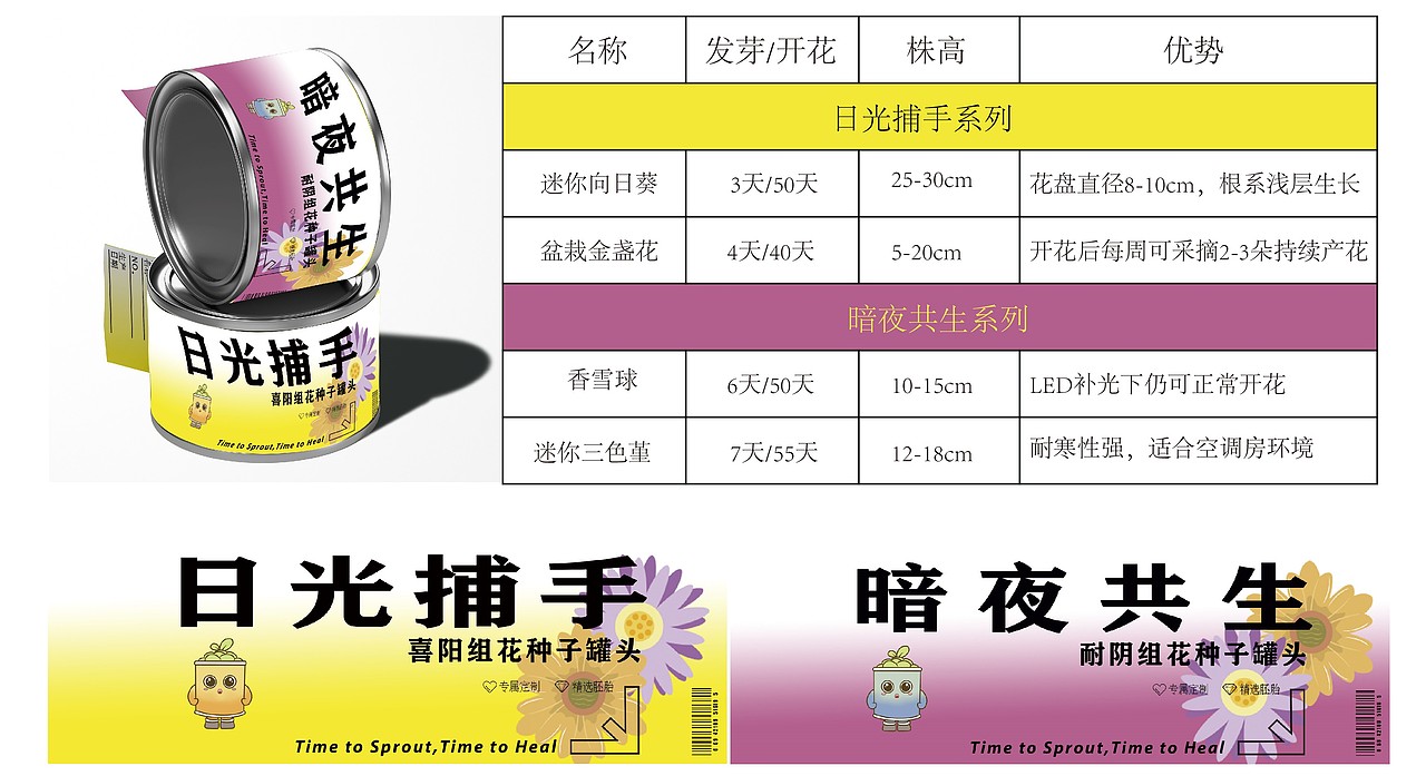 芽罐|7天重构你与时间的关系（图ZMzg5MDQzMTI4） - 品牌 - 站酷设计师阿枝呀原创素材 - 站酷ZCOOL