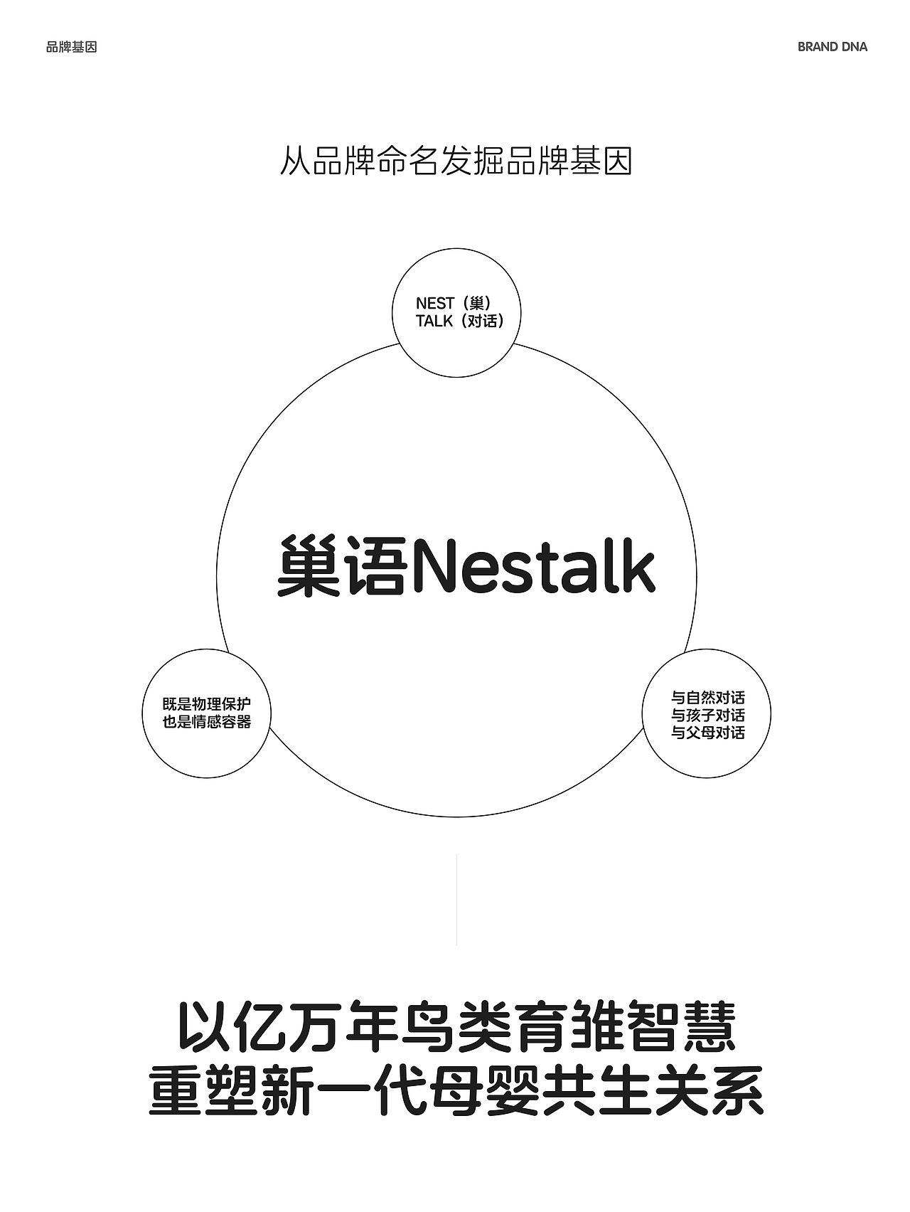 巢语 | 母婴品牌IP设计（图ZMzg5MDQ0NzI4） - IP形象 - 站酷设计师左思右想Design原创素材 - 站酷ZCOOL