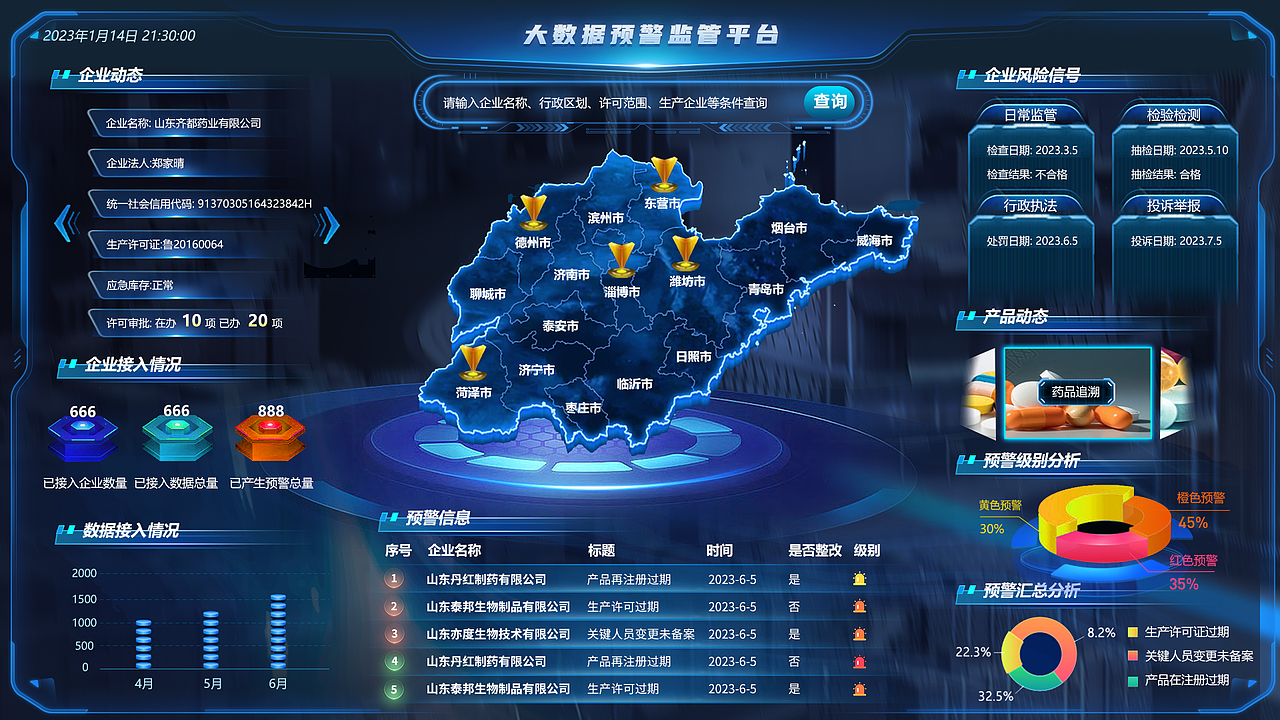 大数据预警监管平台可视化大屏驾驶舱（图ZMzg5MDUzMzA0） - 软件界面 - 站酷设计师wxfx317264664原创素材 - 站酷ZCOOL