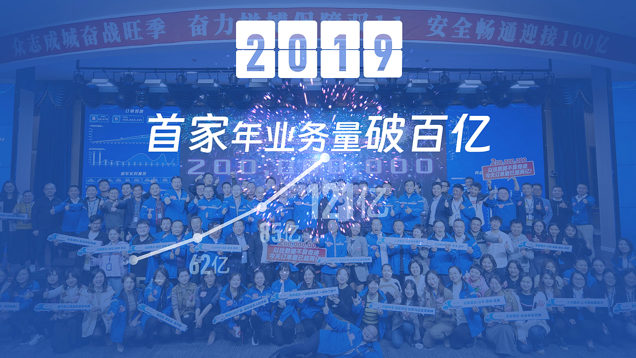 中通快递2023Q2视频财报