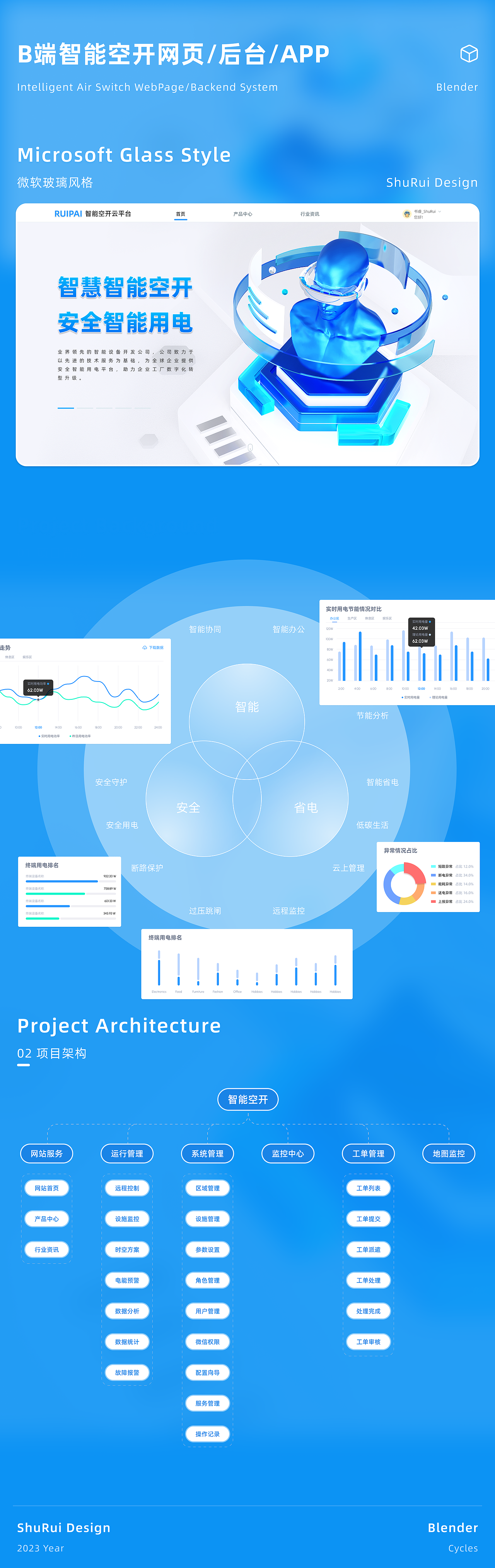 B端网页和虚拟仿真可视化