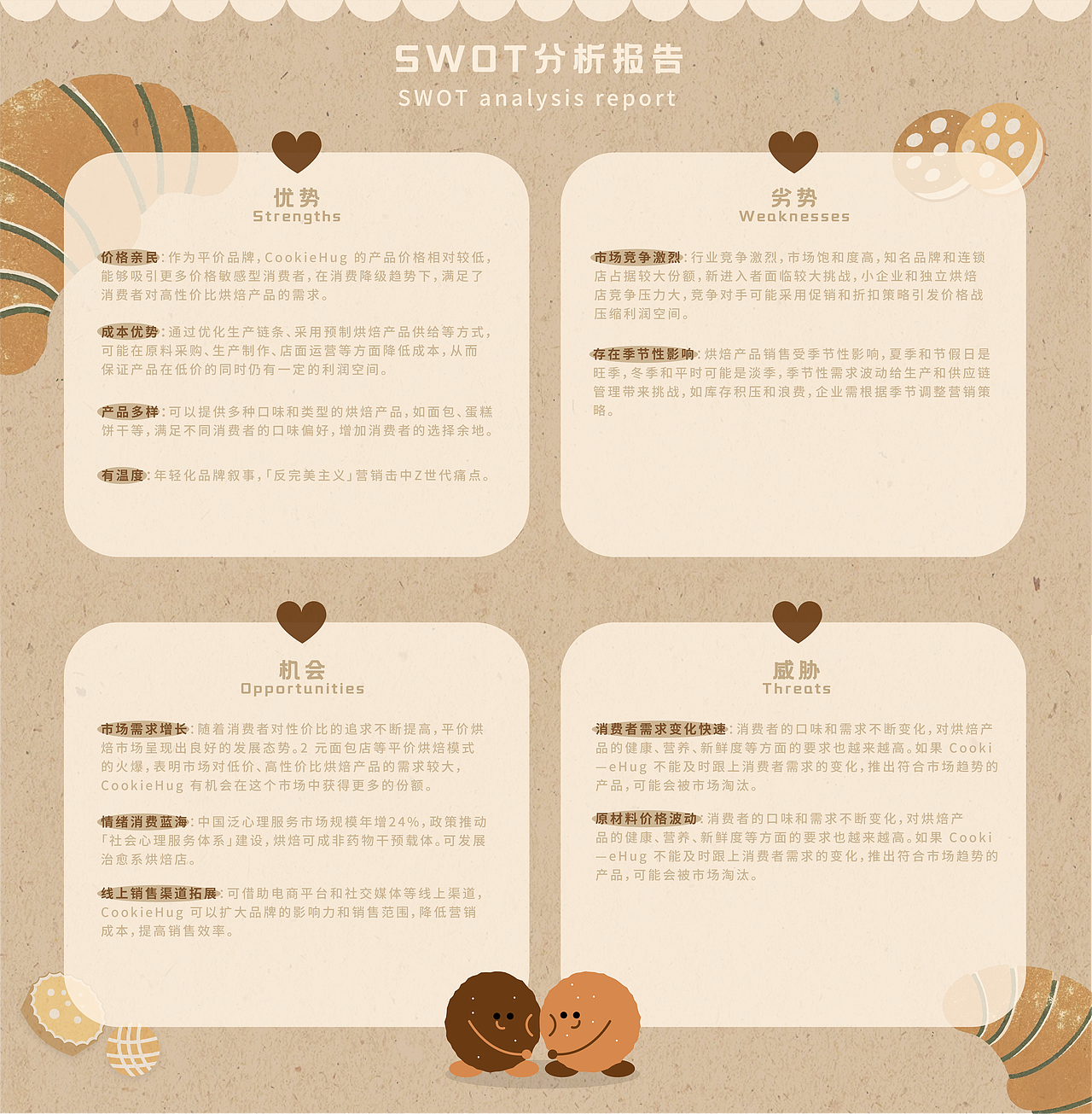 CookieHug|烘焙品牌全案设计（图ZMzg5MDc2MDY0） - 品牌 - 站酷设计师Z大Z原创素材 - 站酷ZCOOL