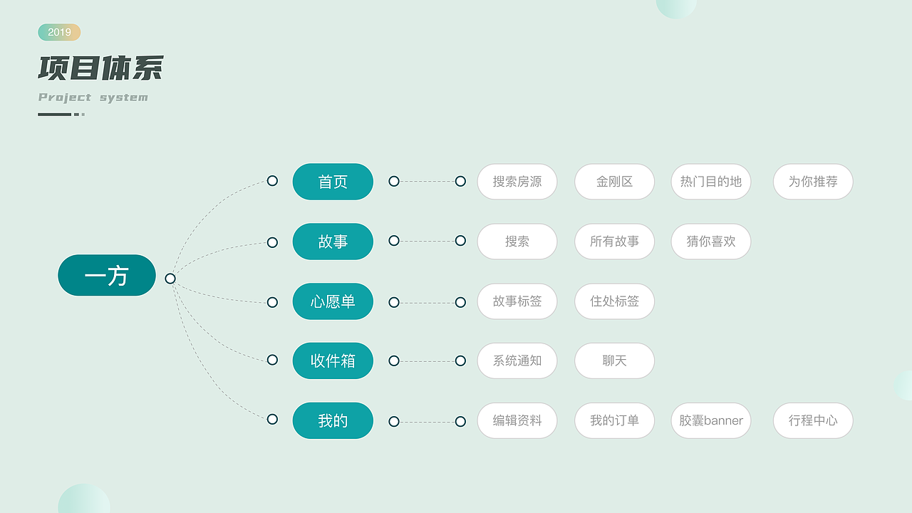 「一方民宿」App（图ZMzg5MDc3MDA4） - APP界面 - 站酷设计师少了个哉原创素材 - 站酷ZCOOL