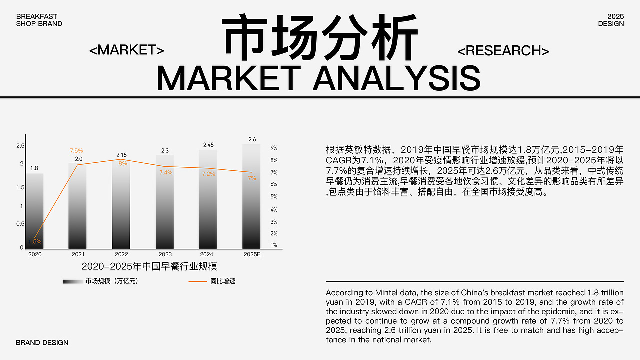 满分元气早餐店品牌全案设计(图ZMzg5MTE2NjY0) - 品牌 - 站酷设计师想象之中design原创素材 - 站酷ZCOOL
