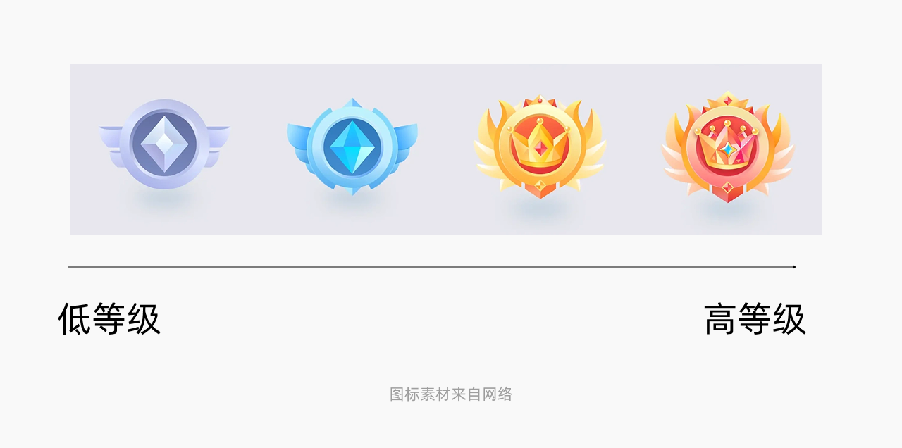 老板今天让我做一套等级徽章，一天做完，我有点慌