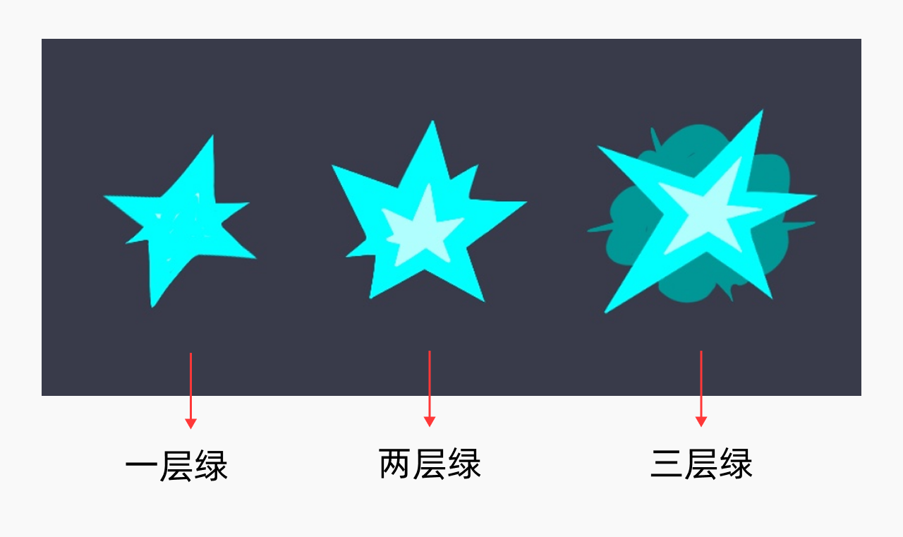 老板今天让我做一套等级徽章，一天做完，我有点慌