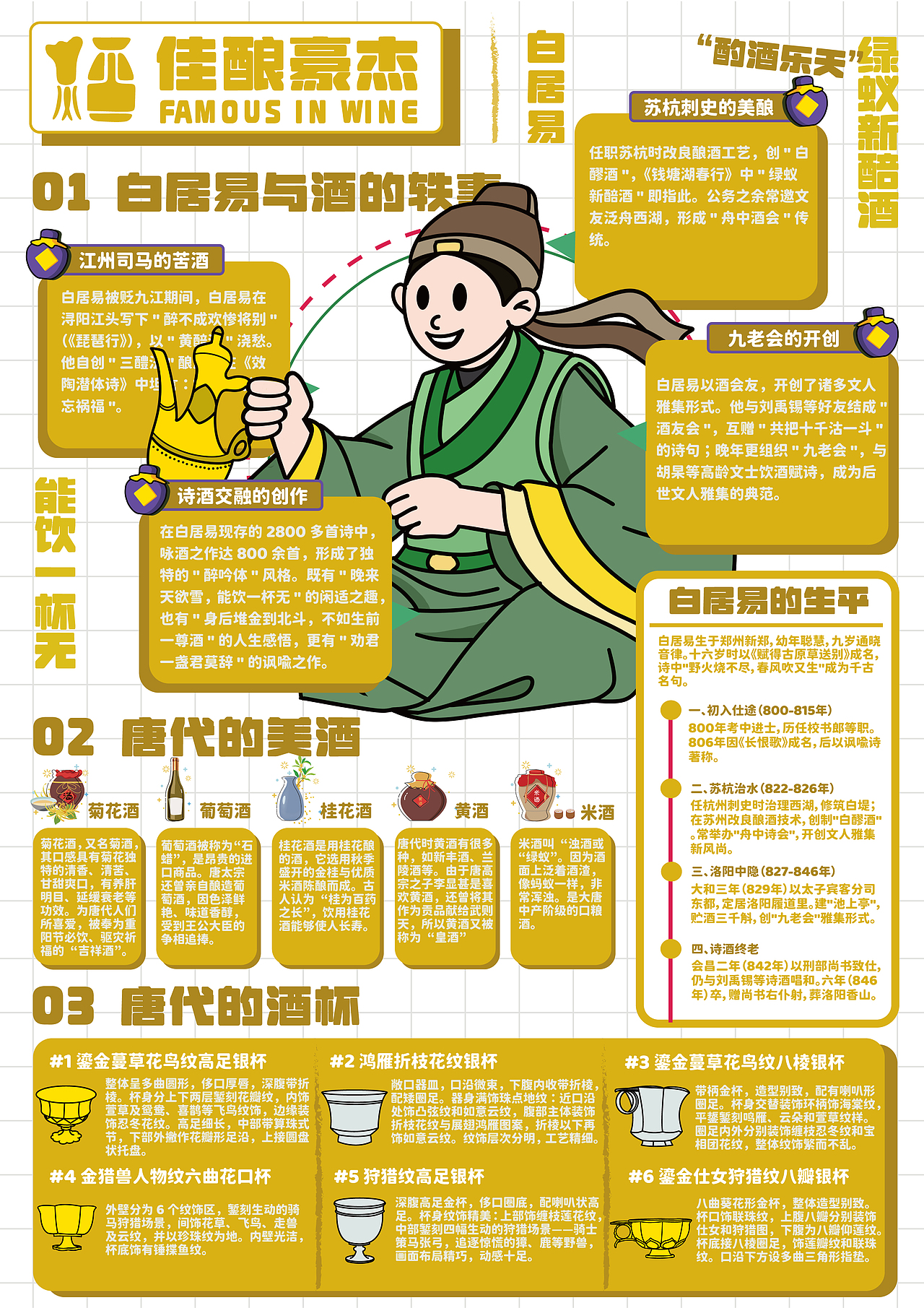 《佳酿豪杰》与酒相关的名人轶事视觉创新设计