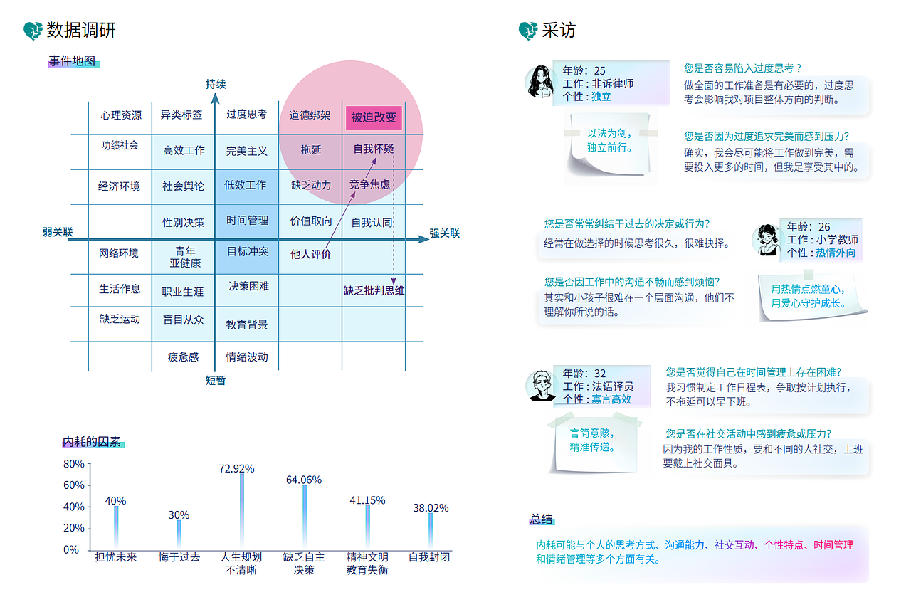 基于内耗情绪的交互式疗愈主题APP的设计研究