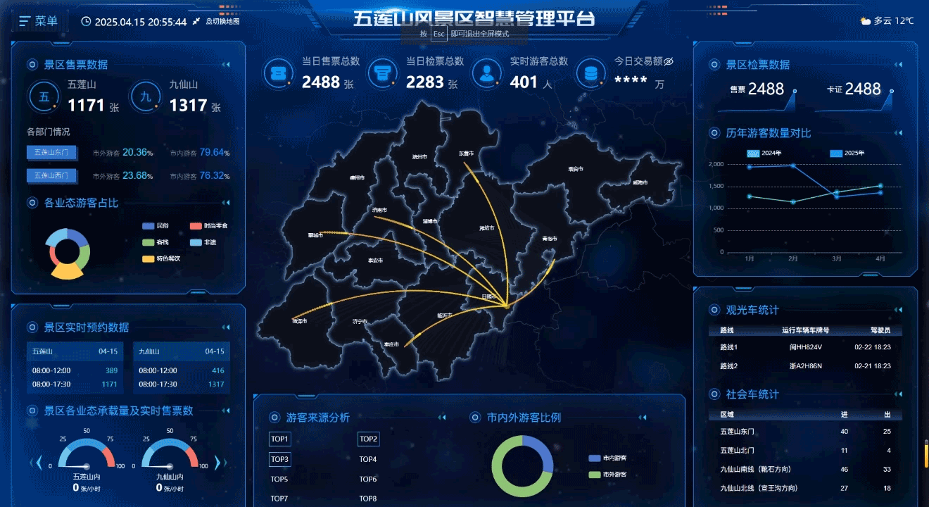 五莲山景区可视化平台