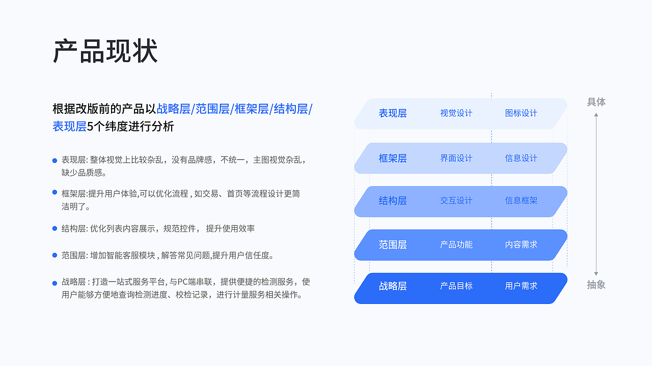 2025作品集-b端（图ZMzg5MTYxODk2） - 软件界面 - 站酷设计师T流光溢彩原创素材 - 站酷ZCOOL