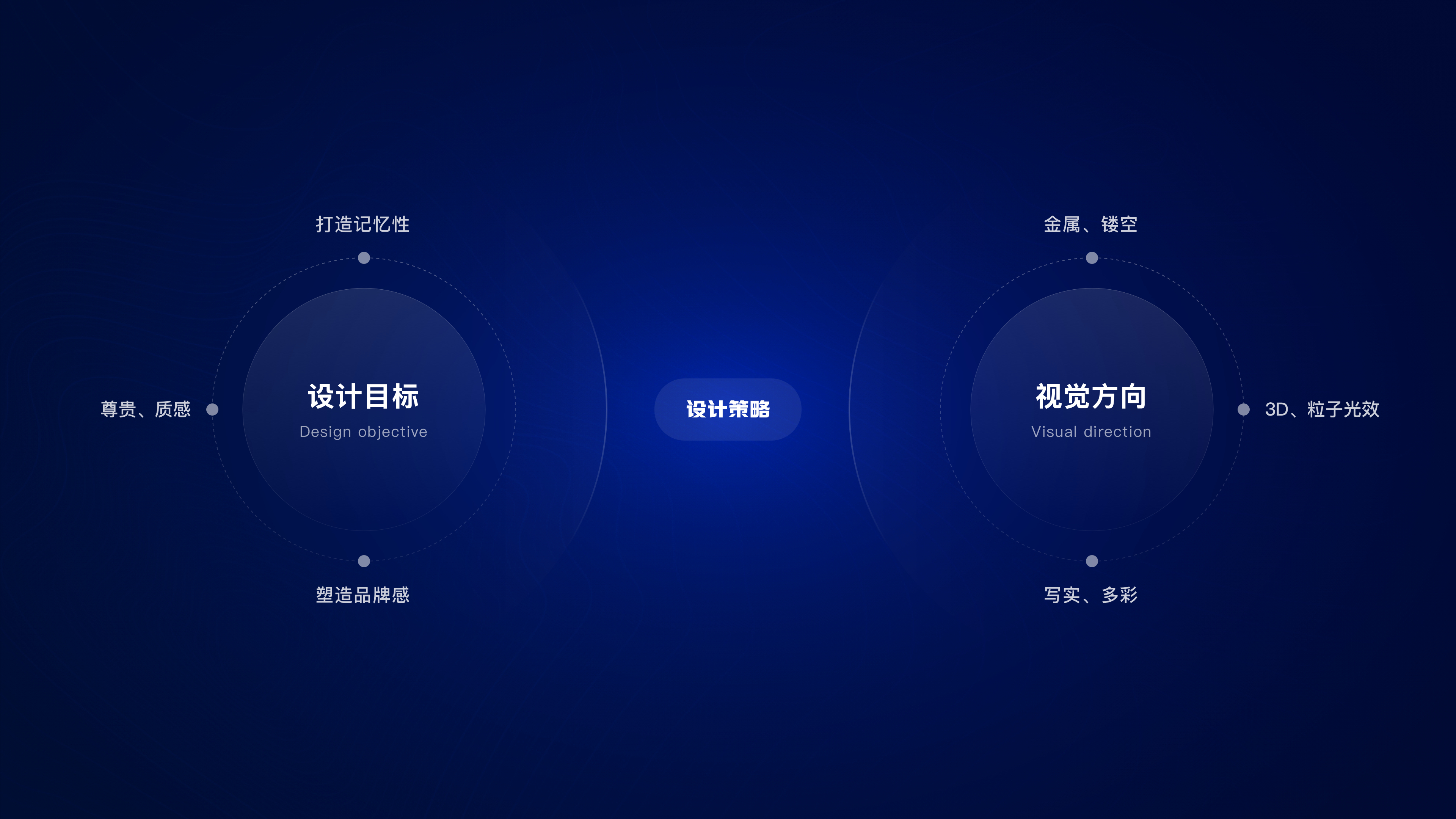APP成就勋章设计