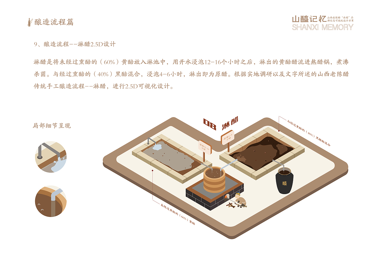 山西老陈醋原来是这么做出来的【流程篇】