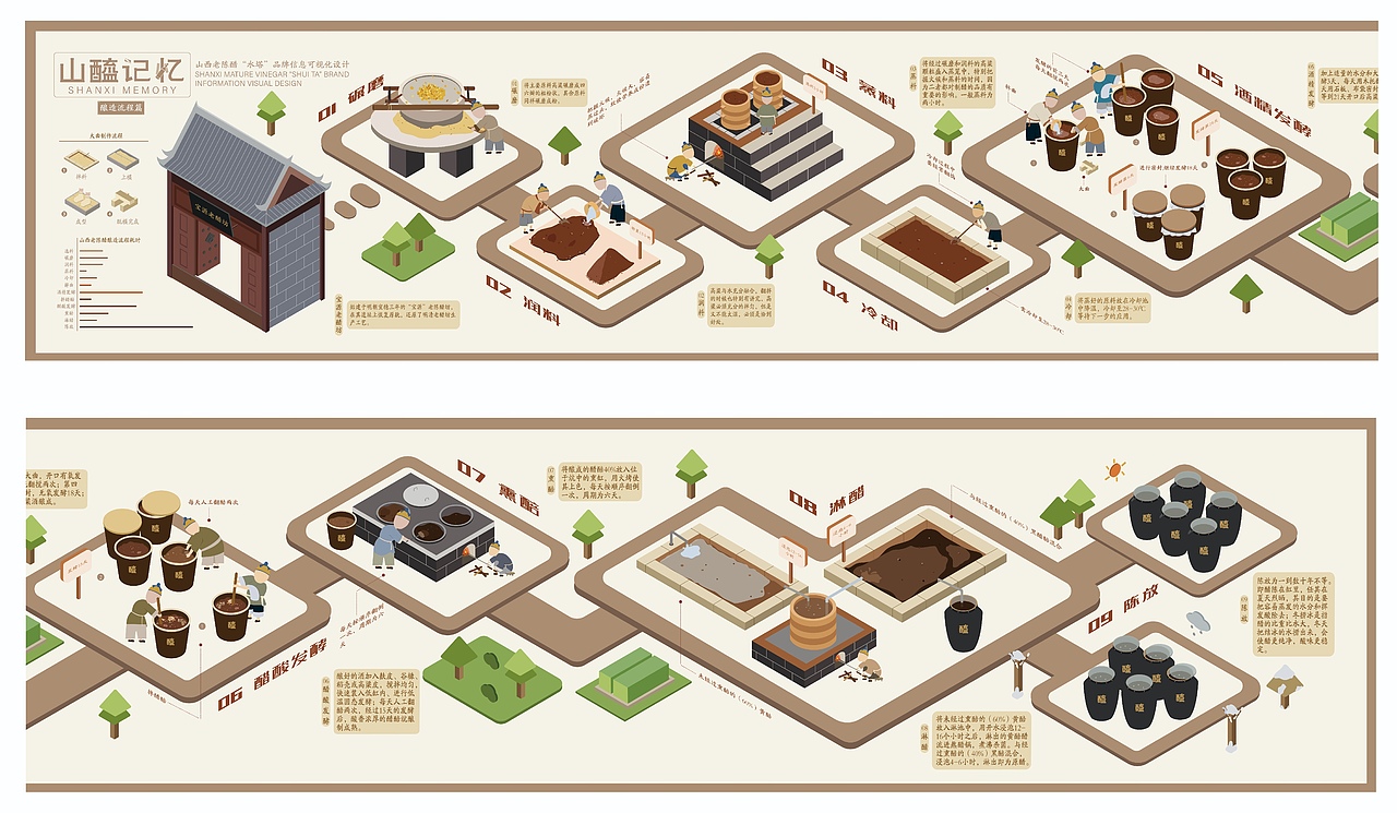 山西老陈醋原来是这么做出来的【流程篇】