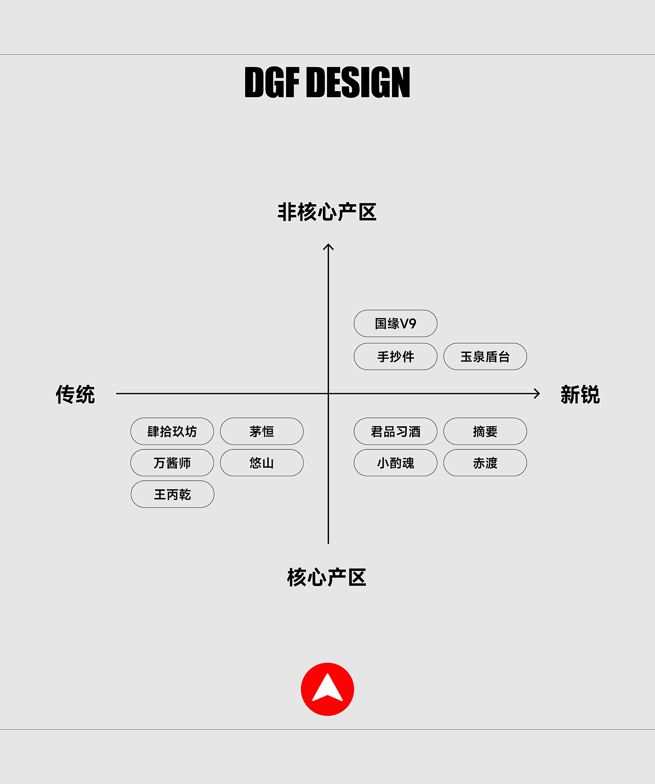2024秋糖演讲 | 打造一瓶好酱酒的段高峰设计方法（图ZMzg5MTc2MTAw） - 其他工业/产品 - 站酷设计师段高峰设计原创素材 - 站酷ZCOOL