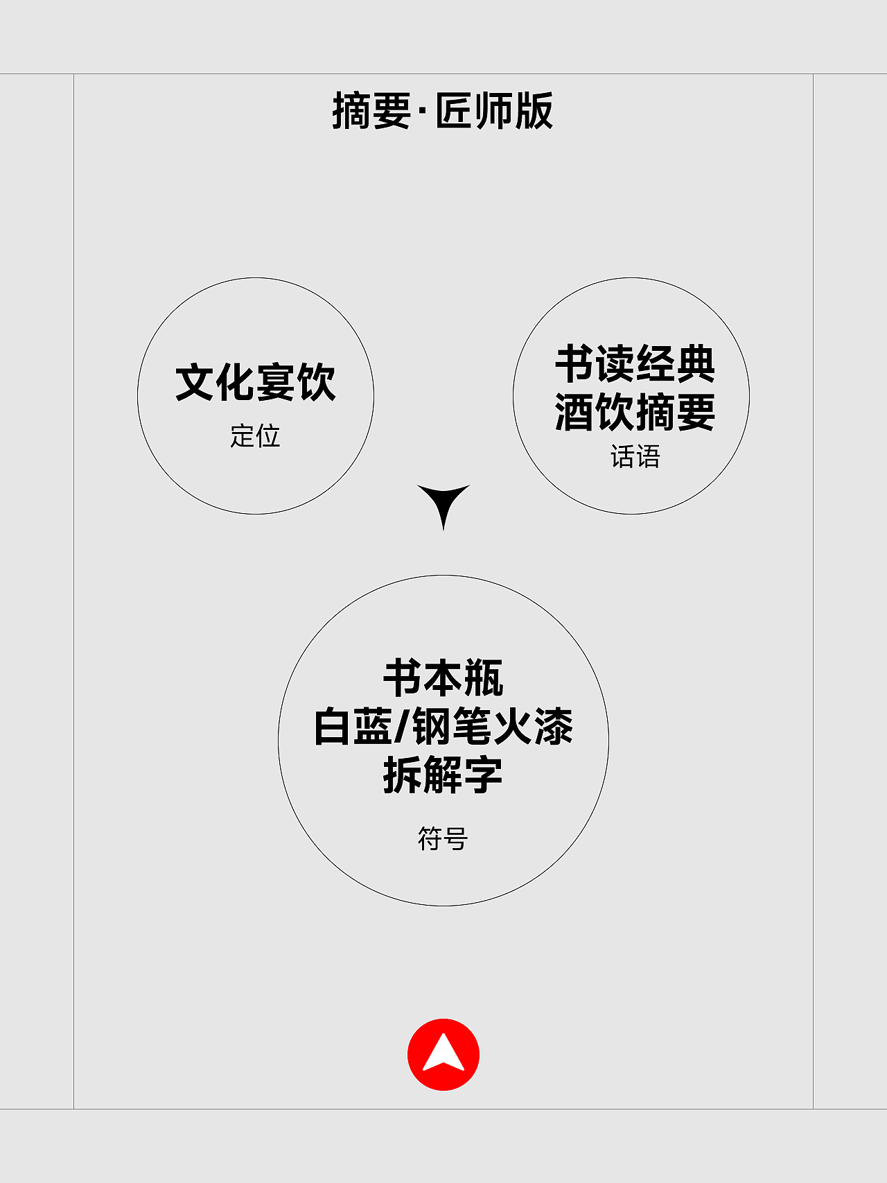 2024秋糖演讲 | 打造一瓶好酱酒的段高峰设计方法（图ZMzg5MTc2OTQw） - 其他工业/产品 - 站酷设计师段高峰设计原创素材 - 站酷ZCOOL