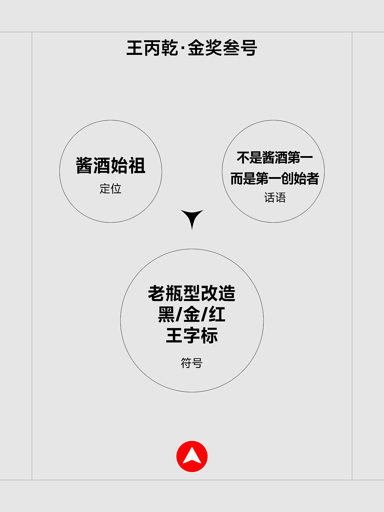 2024秋糖演讲 | 打造一瓶好酱酒的段高峰设计方法（图ZMzg5MTc3NzU2） - 其他工业/产品 - 站酷设计师段高峰设计原创素材 - 站酷ZCOOL