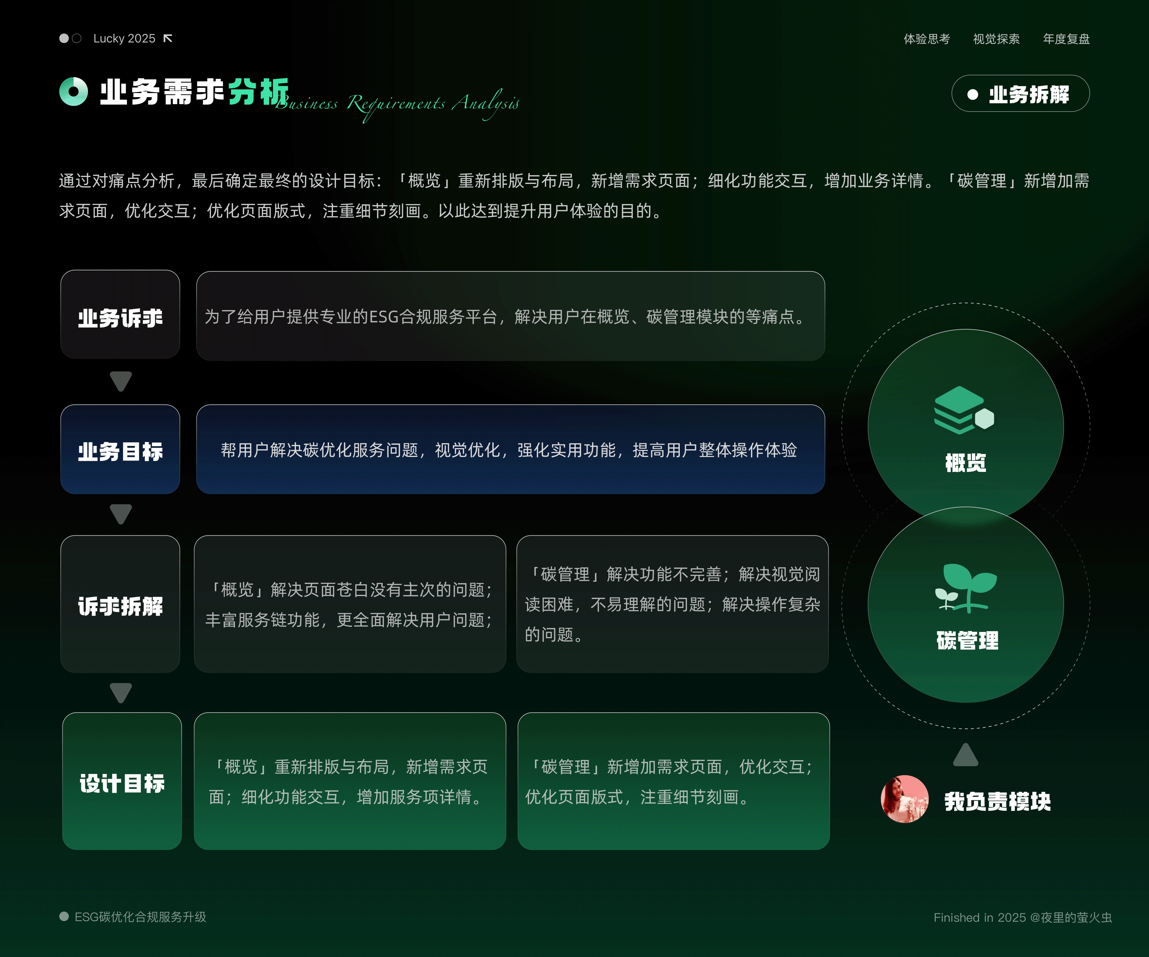 2025年UI作品集（图ZMzg5MjE2MTY0） - 软件界面 - 站酷设计师夜里的萤火虫原创素材 - 站酷ZCOOL