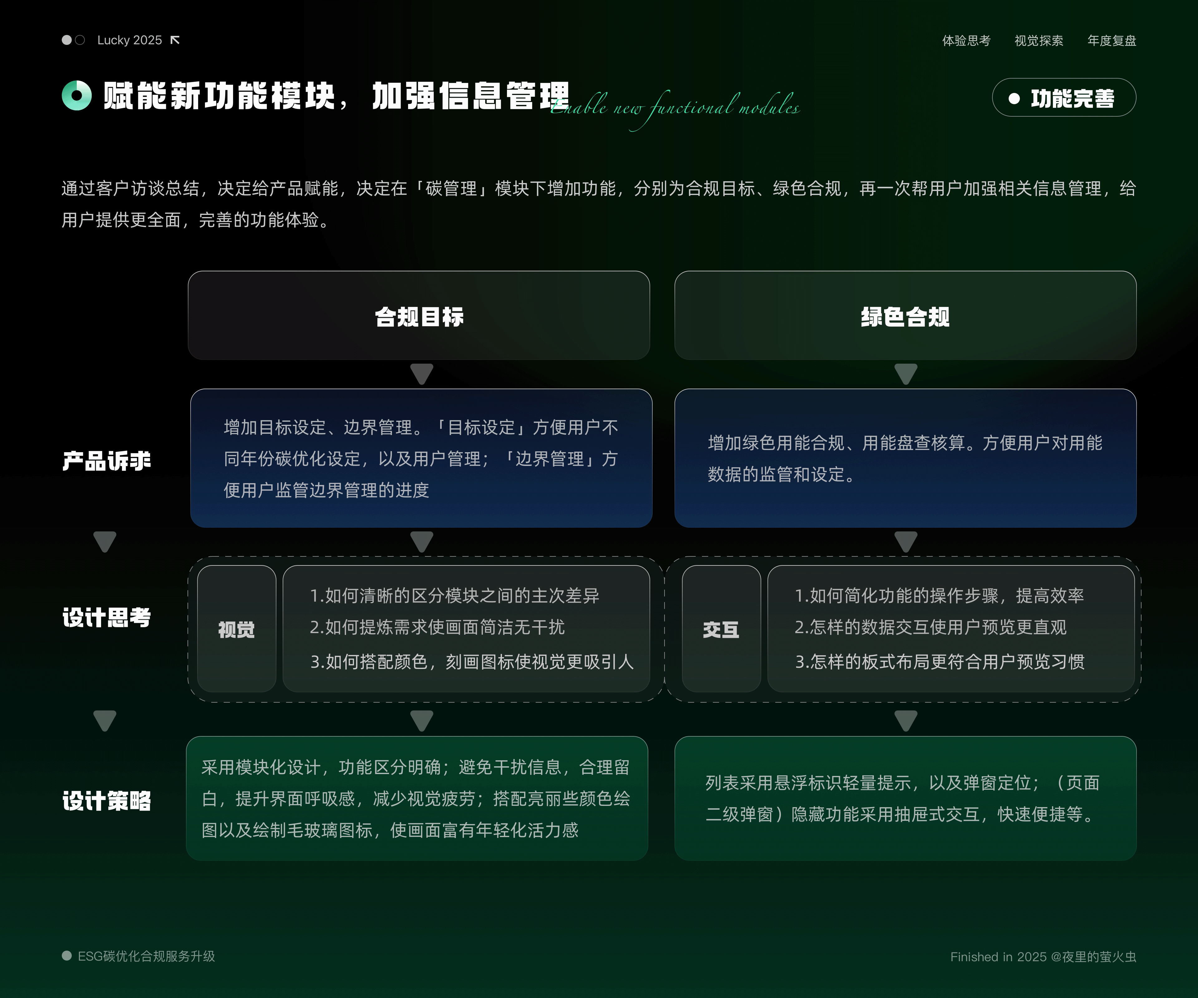 2025年UI作品集（图ZMzg5MjE2MTg0） - 软件界面 - 站酷设计师夜里的萤火虫原创素材 - 站酷ZCOOL
