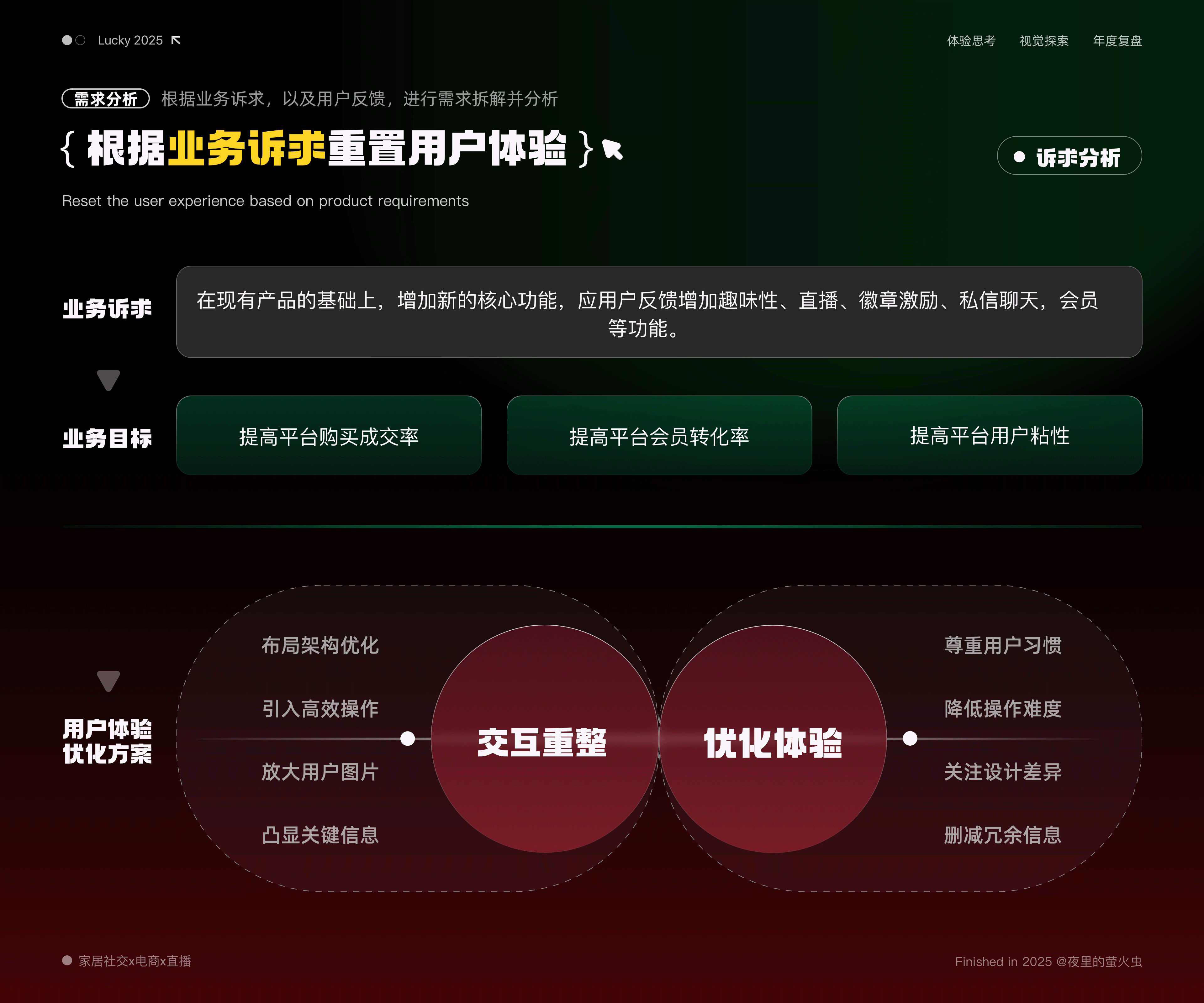 2025年UI作品集（图ZMzg5MjE2MjI0） - 软件界面 - 站酷设计师夜里的萤火虫原创素材 - 站酷ZCOOL