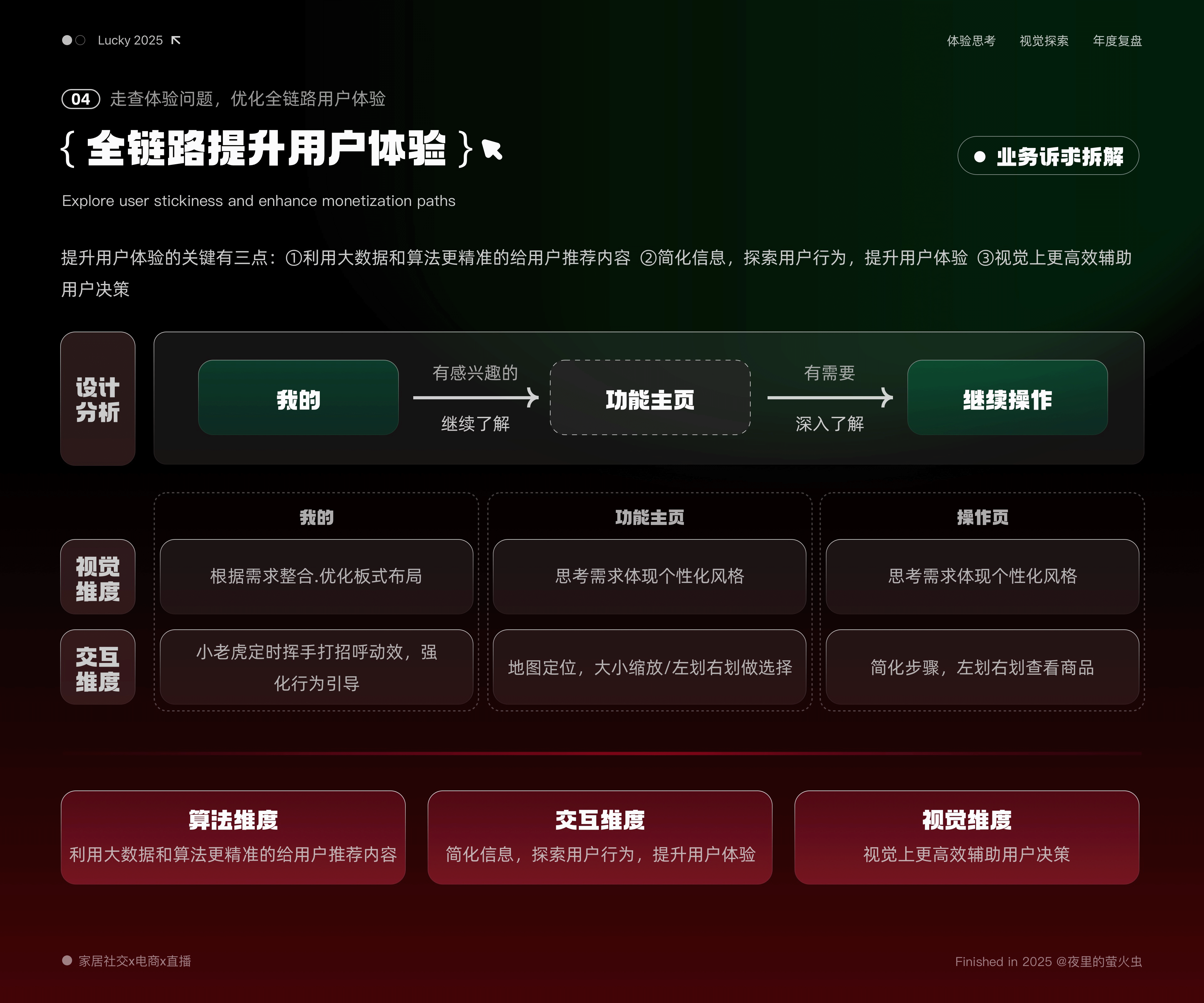 2025年UI作品集（图ZMzg5MjE2MjY0） - 软件界面 - 站酷设计师夜里的萤火虫原创素材 - 站酷ZCOOL
