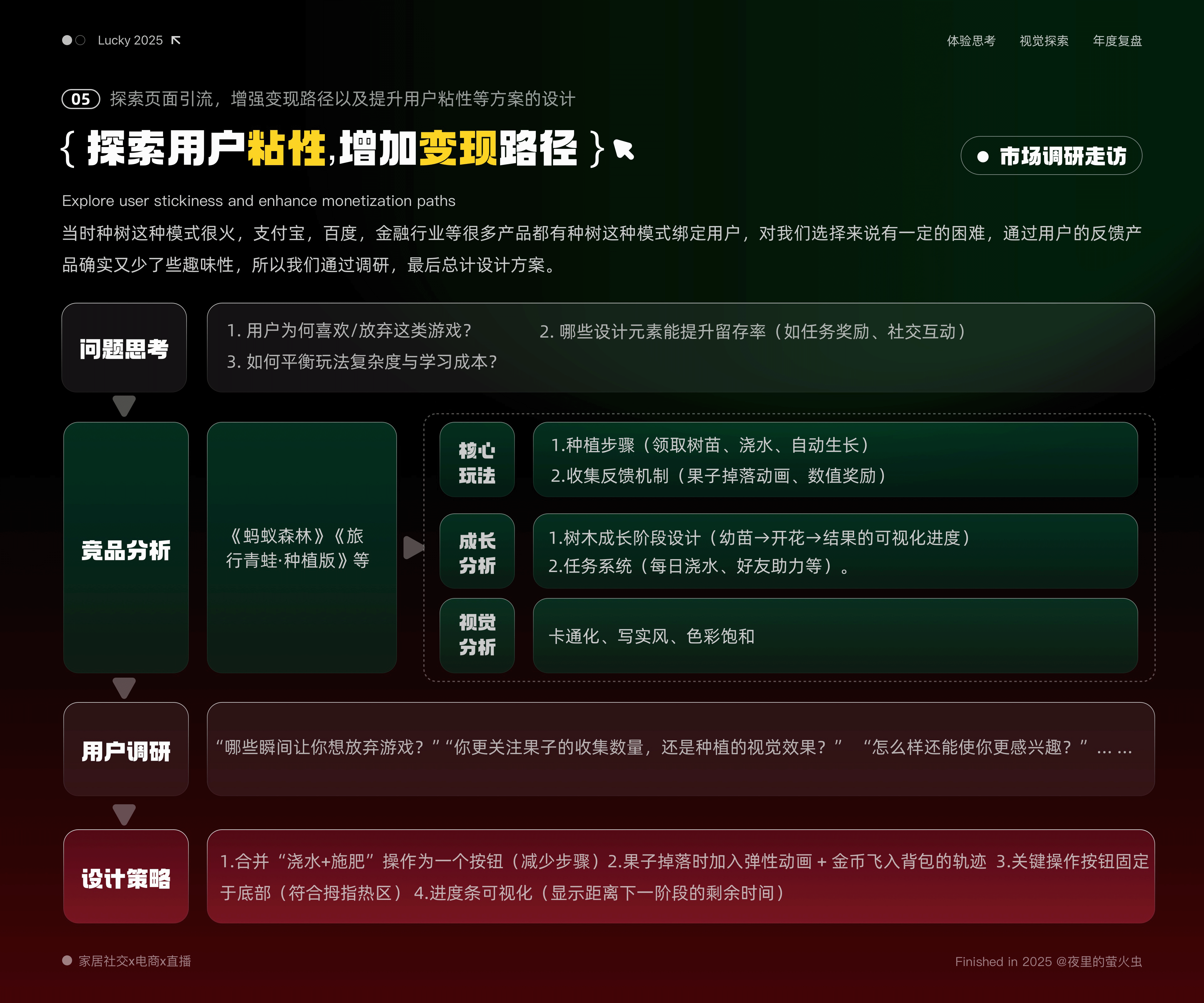 2025年UI作品集（图ZMzg5MjE2Mjgw） - 软件界面 - 站酷设计师夜里的萤火虫原创素材 - 站酷ZCOOL