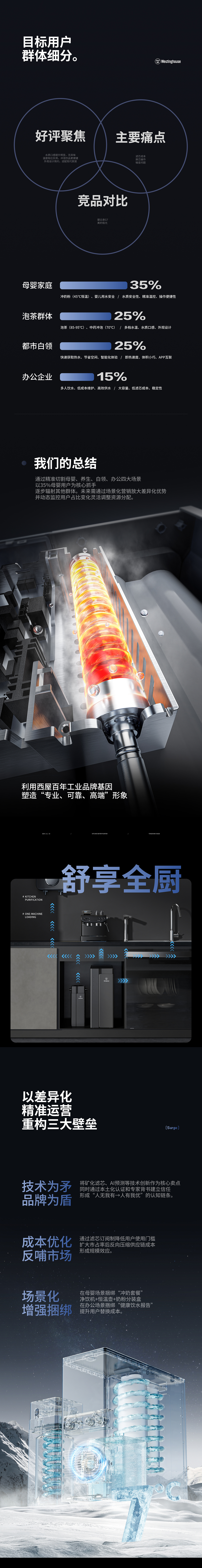 桔壹堂视觉 ✖ 西屋Westinghouse净饮机单品策略全案