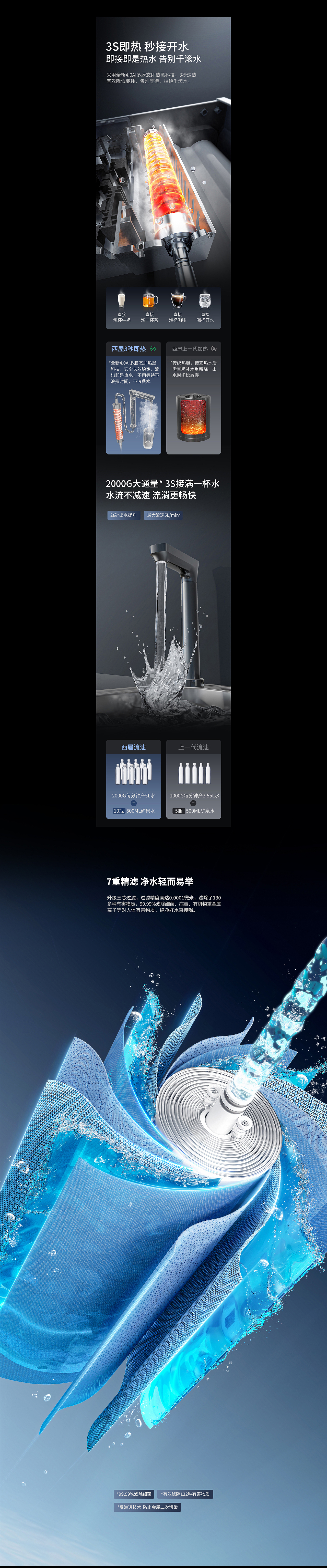 桔壹堂视觉 ✖ 西屋Westinghouse净饮机单品策略全案