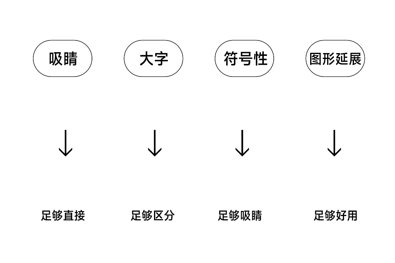 超方形 x 拾年宠物 | 品牌包装全案升级（图ZMzg5MjQ1NjQ0） - 品牌 - 站酷设计师超方形设计实验室原创素材 - 站酷ZCOOL