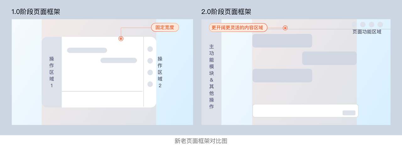 设计师视角下的:企业级AI产品的演进与实践(图ZMTUwNjg4MDQ=) - 观点 - 站酷设计师大脸包纸原创素材 - 站酷ZCOOL