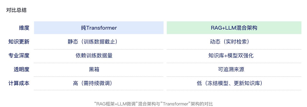 设计师视角下的:企业级AI产品的演进与实践(图ZMTUwNjg3ODQ=) - 观点 - 站酷设计师大脸包纸原创素材 - 站酷ZCOOL