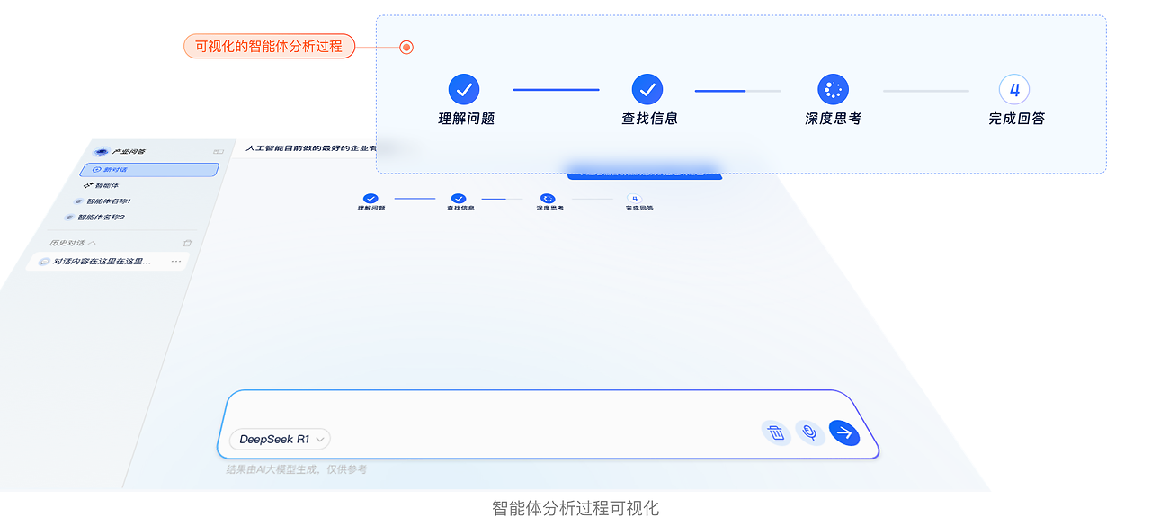 设计师视角下的:企业级AI产品的演进与实践(图ZMTUwNjg3OTI=) - 观点 - 站酷设计师大脸包纸原创素材 - 站酷ZCOOL