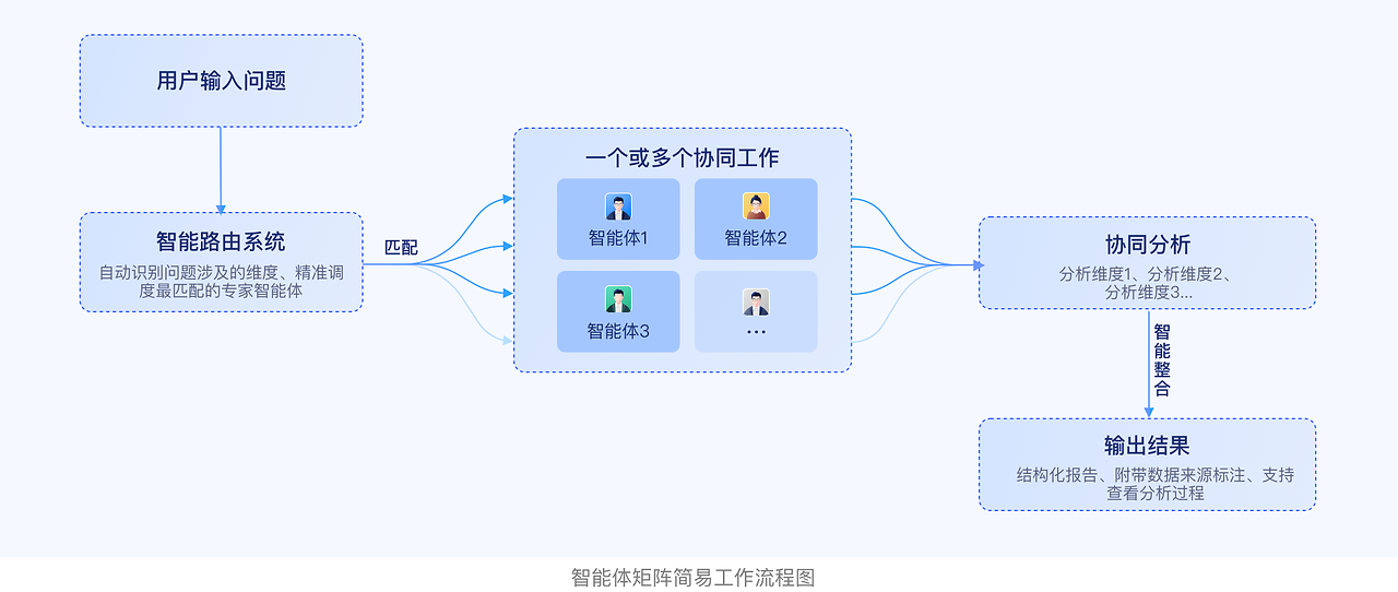 设计师视角下的:企业级AI产品的演进与实践(图ZMTUwNjg4MjA=) - 观点 - 站酷设计师大脸包纸原创素材 - 站酷ZCOOL