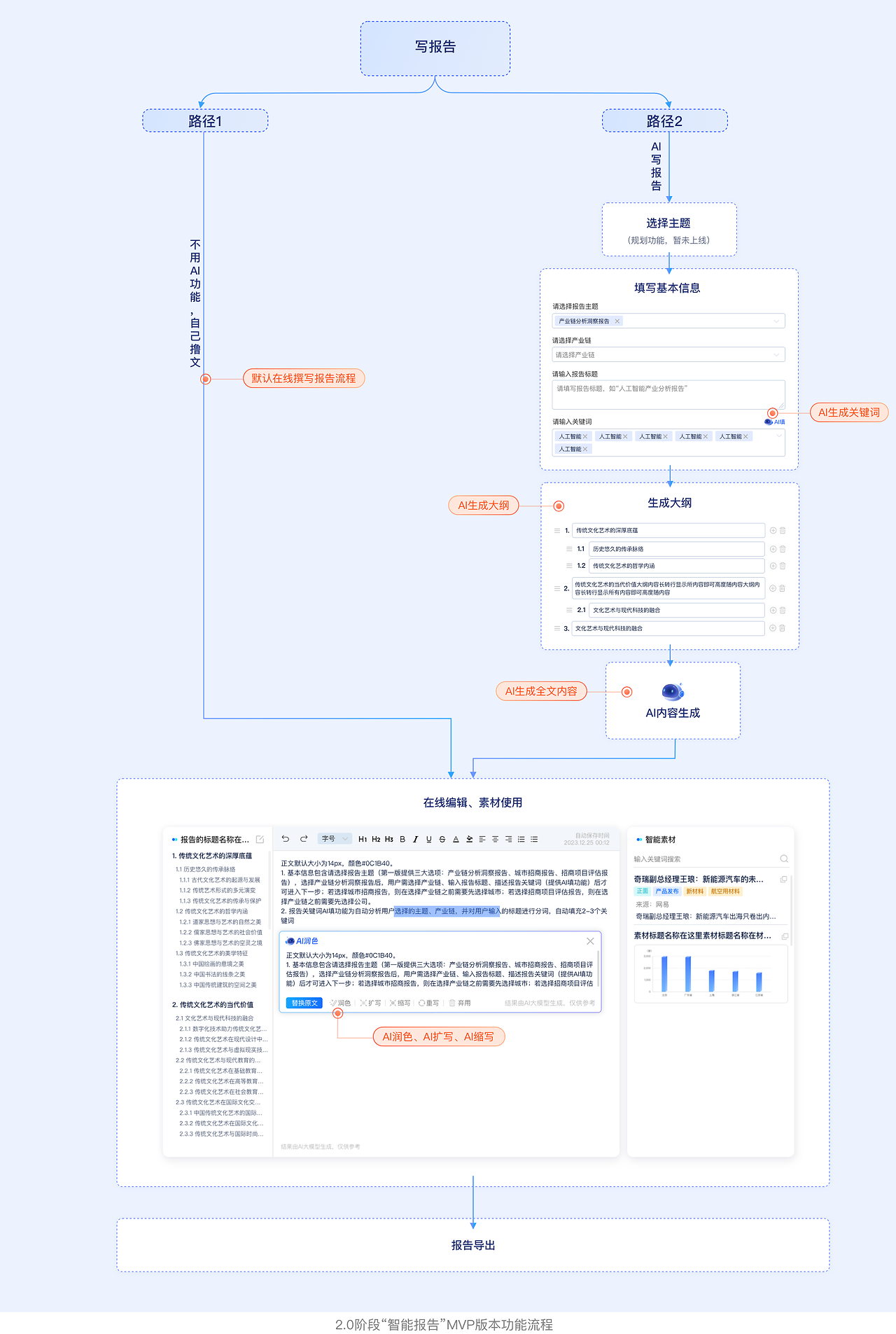 设计师视角下的:企业级AI产品的演进与实践(图ZMTUwNjg4MzI=) - 观点 - 站酷设计师大脸包纸原创素材 - 站酷ZCOOL