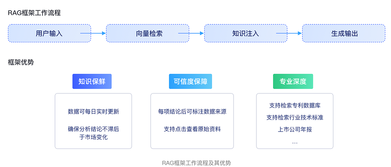 设计师视角下的:企业级AI产品的演进与实践(图ZMTUwNjg3ODA=) - 观点 - 站酷设计师大脸包纸原创素材 - 站酷ZCOOL